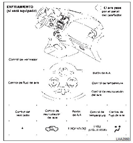 Tablas de flujo de aire