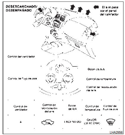 Tablas de flujo de aire