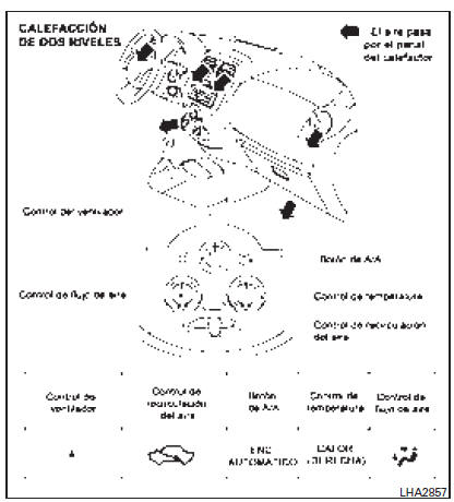 Tablas de flujo de aire