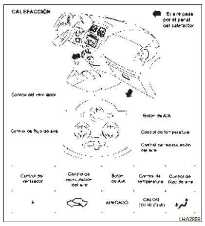 Tablas de flujo de aire