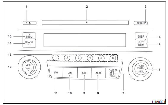 Radio FM/AM con reproductor de discos compactos (CD) (Tipo C) (solo si está equipado)