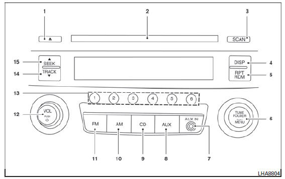 Radio FM/AM con reproductor de discos compactos (CD) (Tipo C) (solo si está equipado)