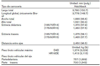 Dimensiones y pesos