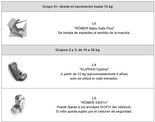 Sillas infantiles recomendadas por CIT ROËN