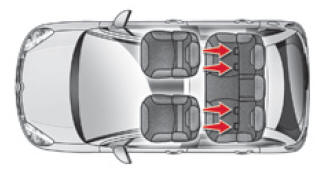 Fijaciones ISOFIX