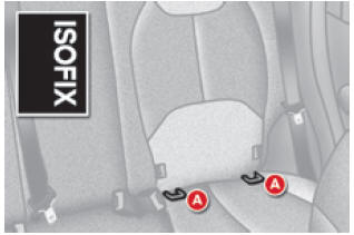 Fijaciones ISOFIX