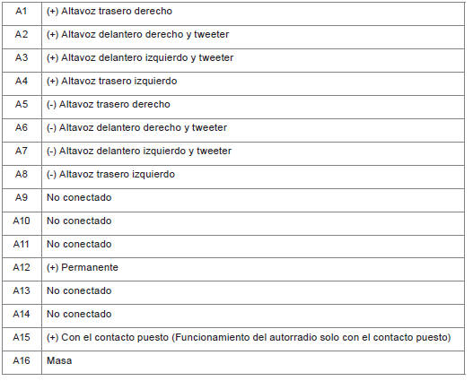 Conexión del conector