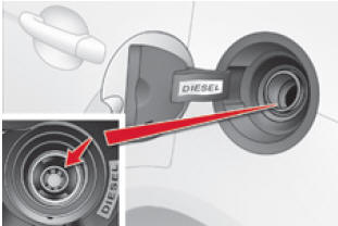 Sistema anticonfusión de carburante