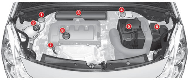 Motores gasolina 