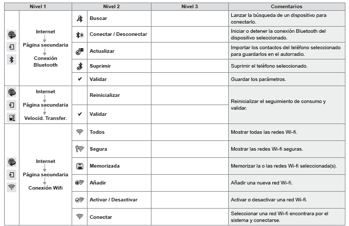 Navegador de internet