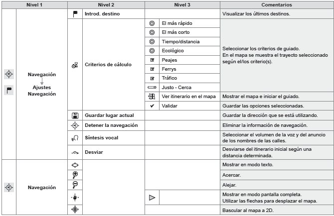 Navegación