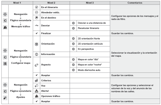 Navegación