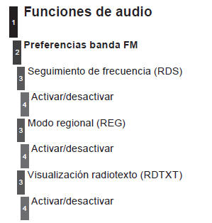 Funciones audio