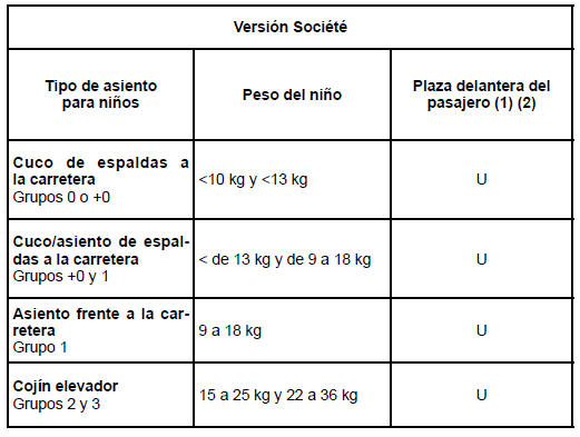 El cuadro siguiente retoma las mismas informaciones que la imagen de la página anterior para respetar la reglamentación en vigor.