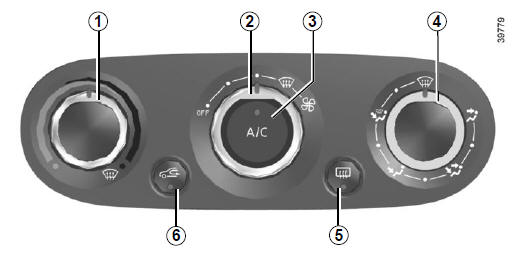 Reglaje de la velocidad de ventilación