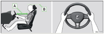 Fig. 2 Posición de asiento correcta del conductor / Posición correcta del volante