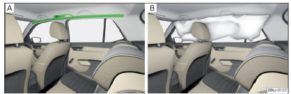Fig. 11 Lugar de montaje del airbag de cabeza/Airbag de cabeza relleno de gas