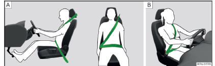 Fig. 5 Colocación de la banda del cinturón en la zona de los hombros y la pelvis/colocación de la banda del cinturón en el caso de mujeres embarazadas