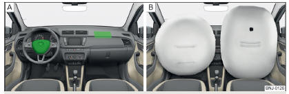 Fig. 8 Lugar de instalación de los airbags / airbags rellenos de gas