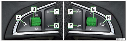 Fig. 31 Teclas/Ruedas de ajuste: en el volante multifunción