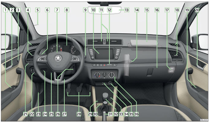 Fig. 19 Puesto de conducción