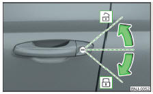 Fig. 35 Lado izquierdo del vehículo: Giros de llave para desbloquear y bloquear