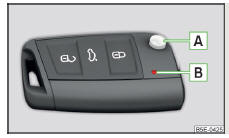 Fig. 36 Llave con mando a distancia