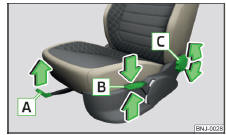 Fig. 60 Elementos de mando en el asiento