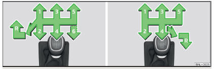 Fig. 126 Esquema de marchas: Variante 1 (transmisión de 5 o 6 marchas) / Variante 2 (transmisión de 5 marchas con el motor MPI 1,0 l)