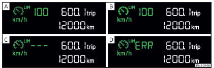 Fig. 142 Pantalla de segmentos: Ejemplos de las visualizaciones de estado del dispositivo de limitación de velocidad