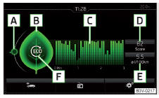 Fig. 130 Visualización en la pantalla Infotainment