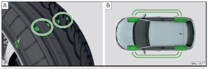 Fig. 174 Imagen esquemática: Perfil de neumáticos con indicadores de desgaste / sustituir ruedas