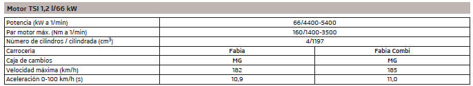 Datos del vehículo básicos