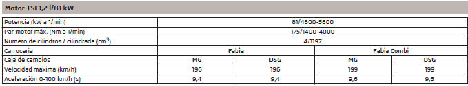 Datos del vehículo básicos