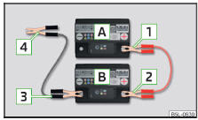 Fig. 187 Ayuda de arranque: A - batería descargada, B - batería auxiliar