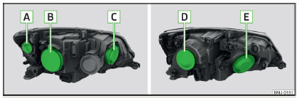 Fig. 203 Imagen esquemática: Faros halógenos/faros proyectores halógenos