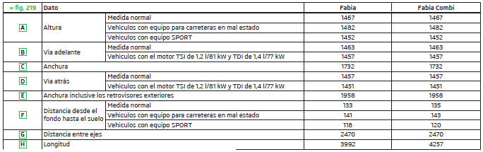 Doimensiones del vehículo para peso operativo sin conductor (en mm)