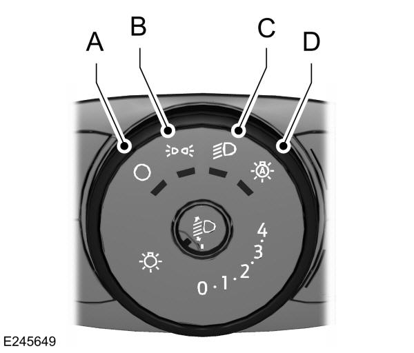 Control de la iluminación