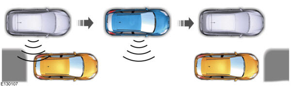 Asistencia activa de estacionamiento