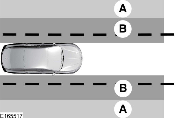 Sistema de mantenimiento de carril 