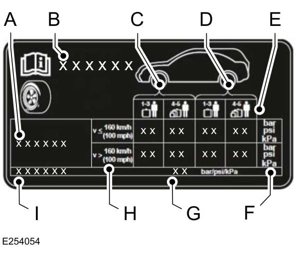 Presión de los neumáticos - 1,0l EcoBoost, Caja de cambios manual