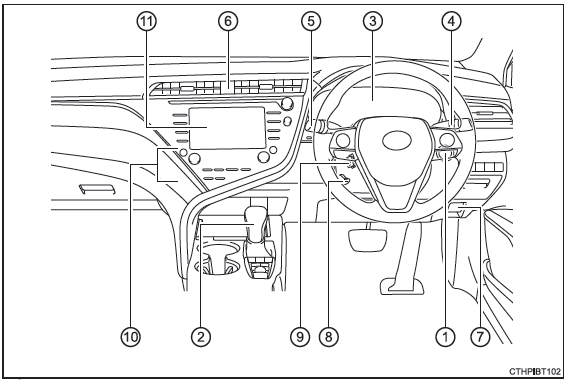 Tablero de instrumentos (vehículos con dirección a la derecha)