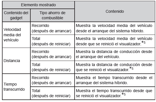 Visualizador de información múltiple