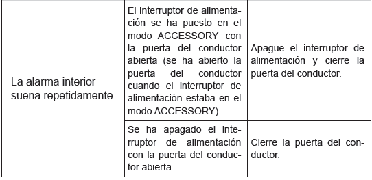 Apertura, cierre y bloqueo de las puertas