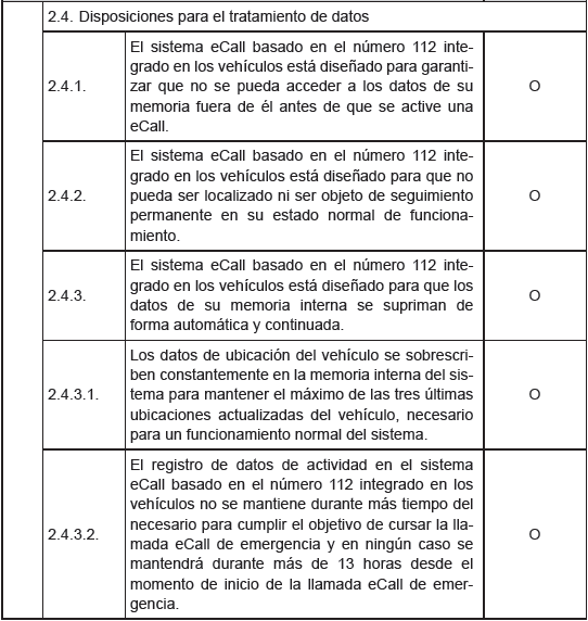 Asistencia de emergencia