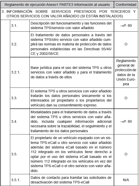 Asistencia de emergencia