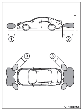 Sensor de asistencia al aparcamiento de Toyota
