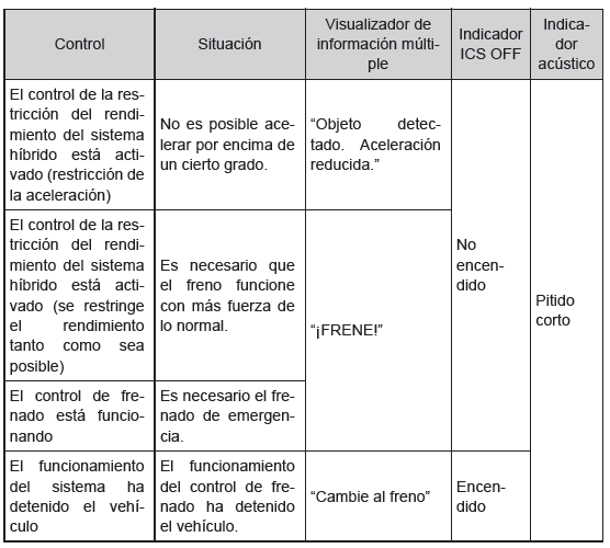 Sonar de separación inteligente (ICS)