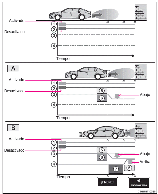 Sonar de separación inteligente (ICS)