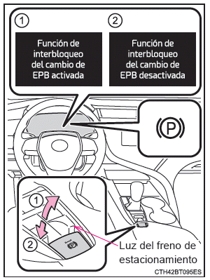 Procedimientos de conducción